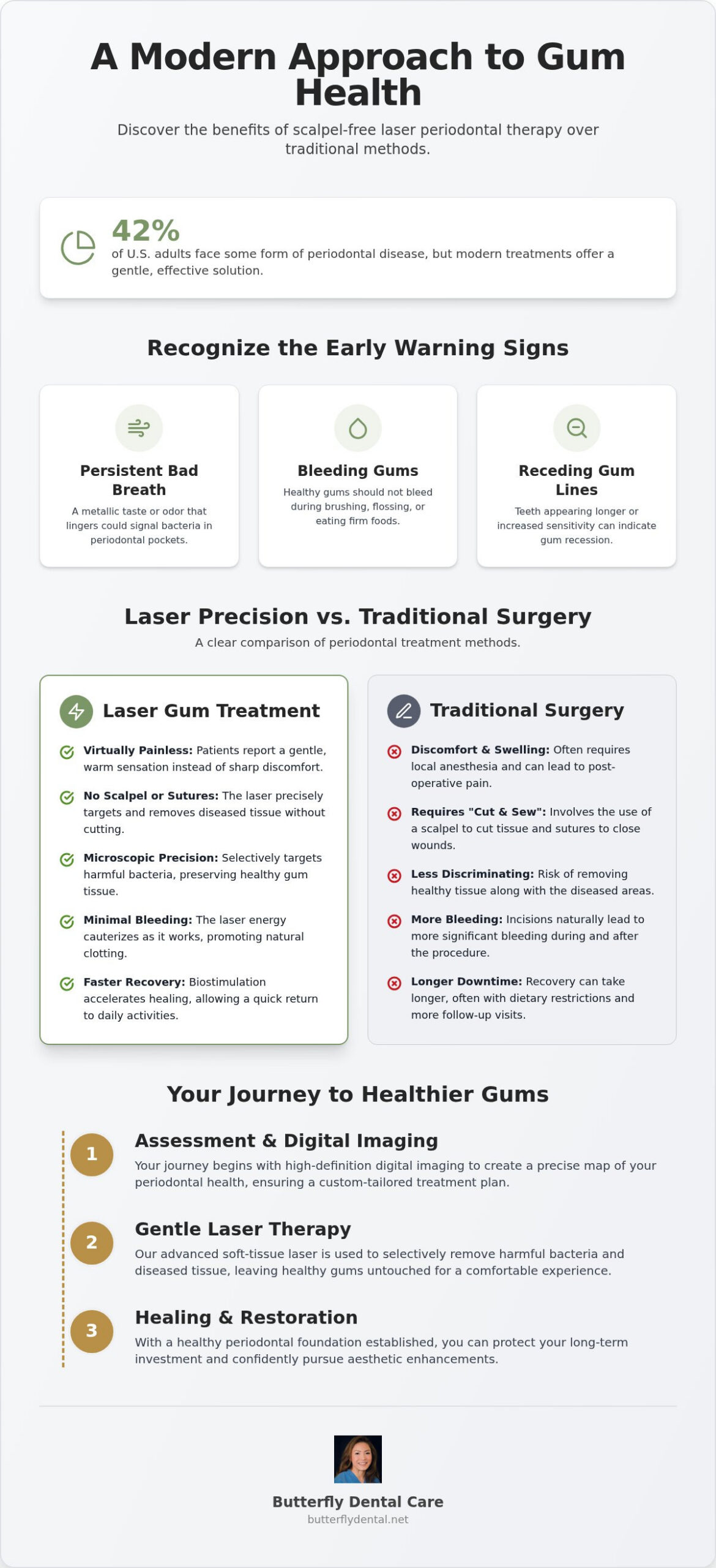 Advanced Laser Gum Treatment in San Jose: A Gentle Path to Periodontal Health