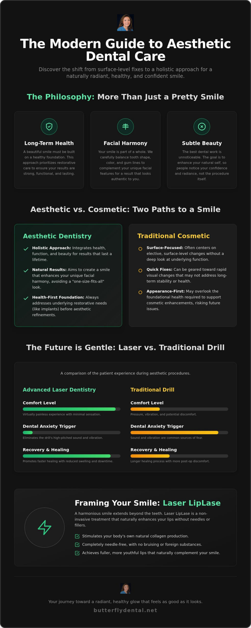 Aesthetic Dental Care in San Jose: A 2026 Guide to a Healthy, Natural Smile