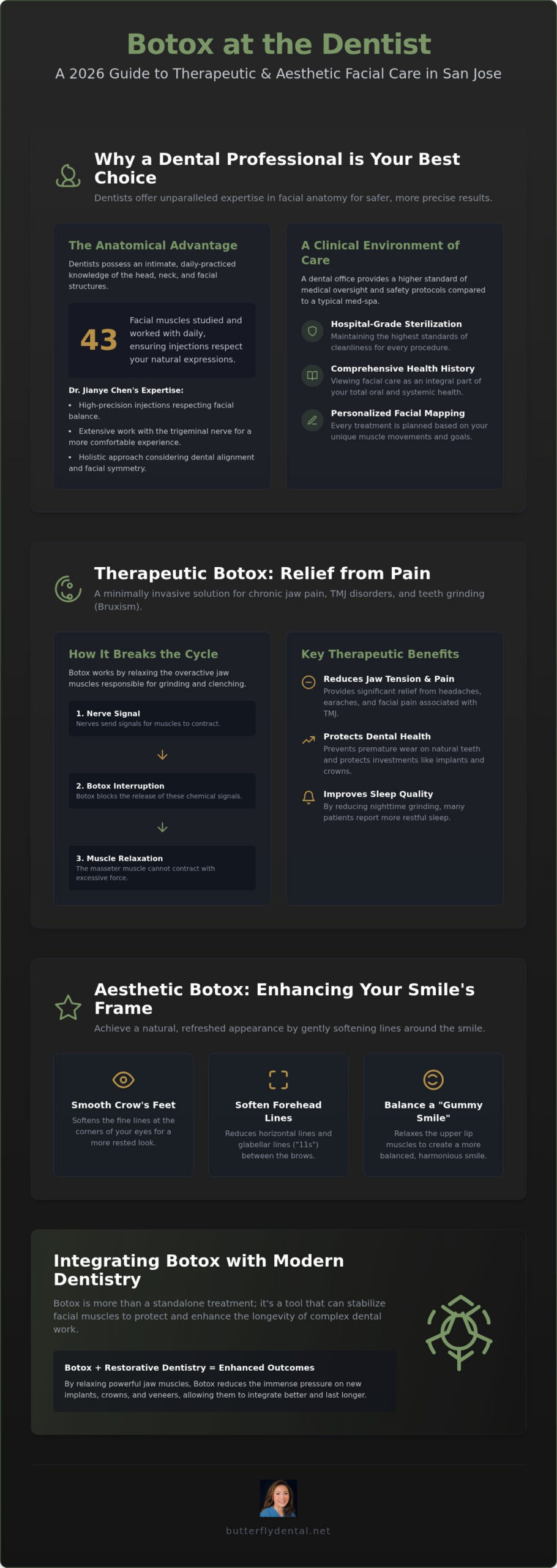Botox Dental Office San Jose: Your 2026 Guide to Cosmetic & Therapeutic Care