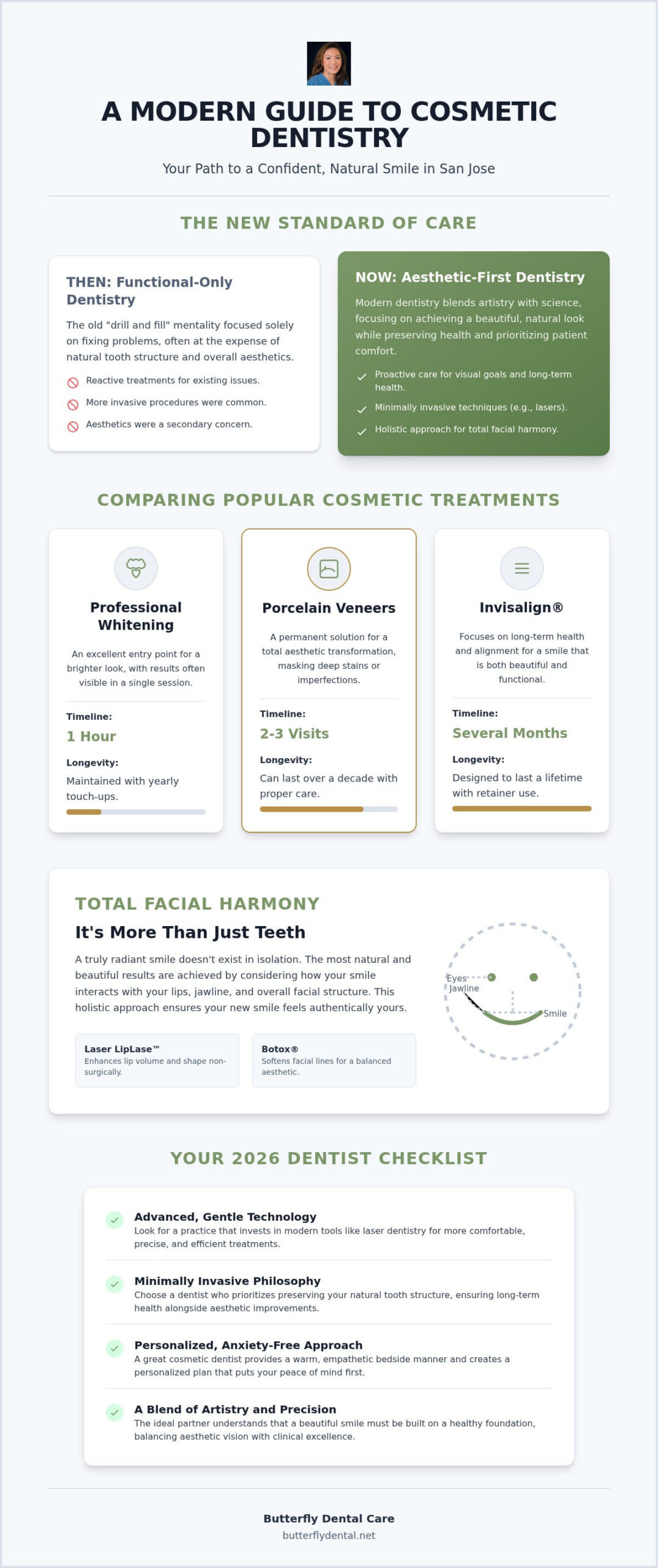 Cosmetic Dentist San Jose: Your 2026 Guide to a Perfect Smile