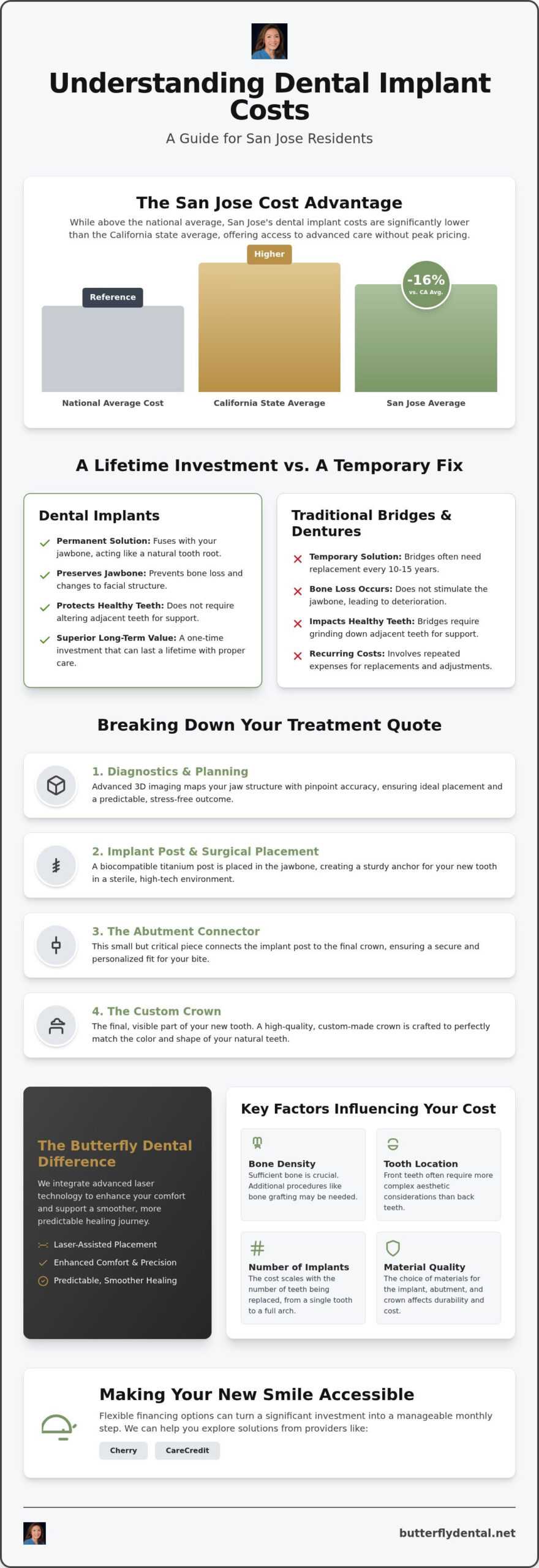 Dental Implants Cost in San Jose: A 2026 Guide to Value and Quality