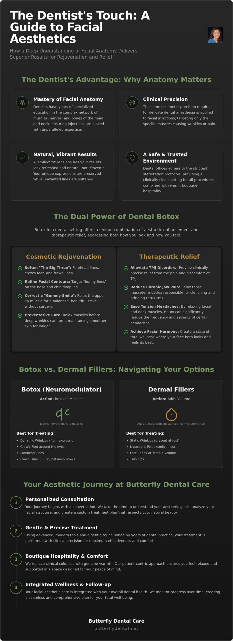 Facial Botox Dentist San Jose: The 2026 Guide to Aesthetic & Therapeutic Care