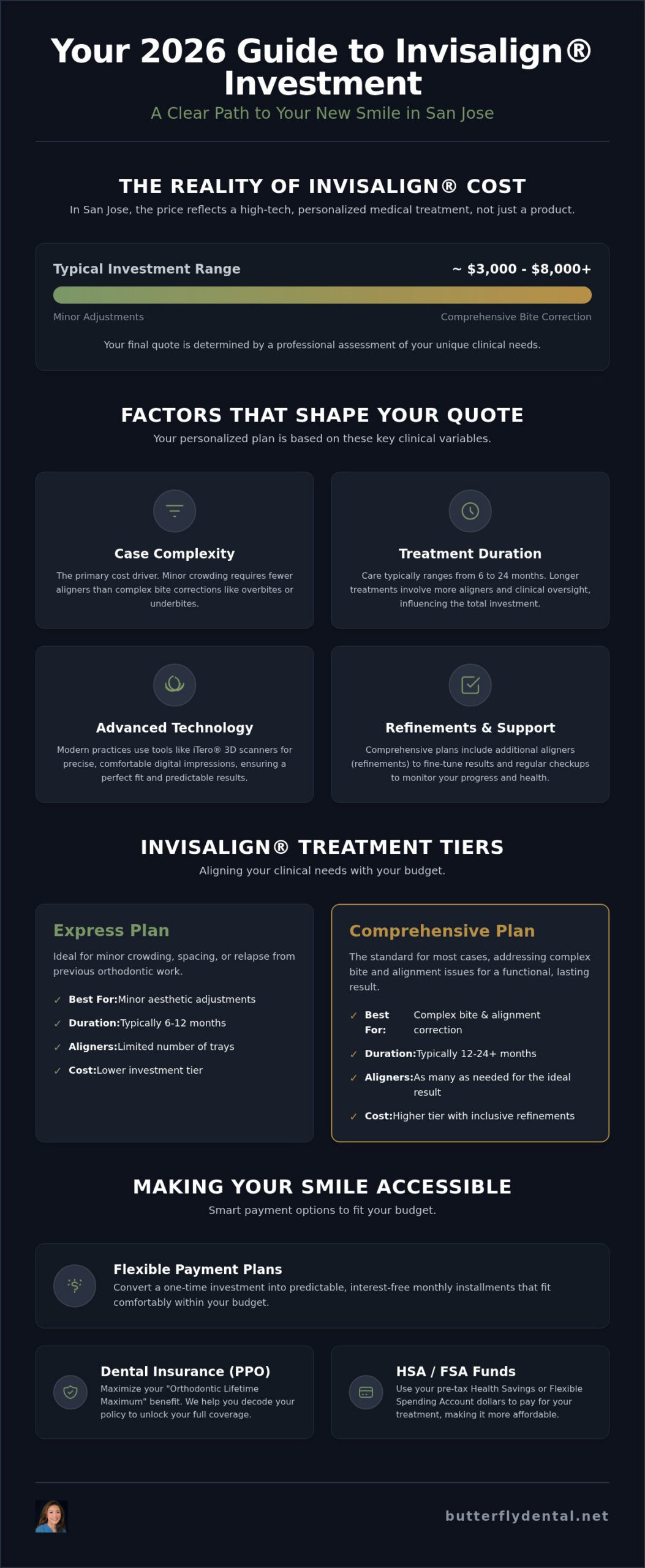 Invisalign Payment Plans & Cost in San Jose: Your 2026 Investment Guide