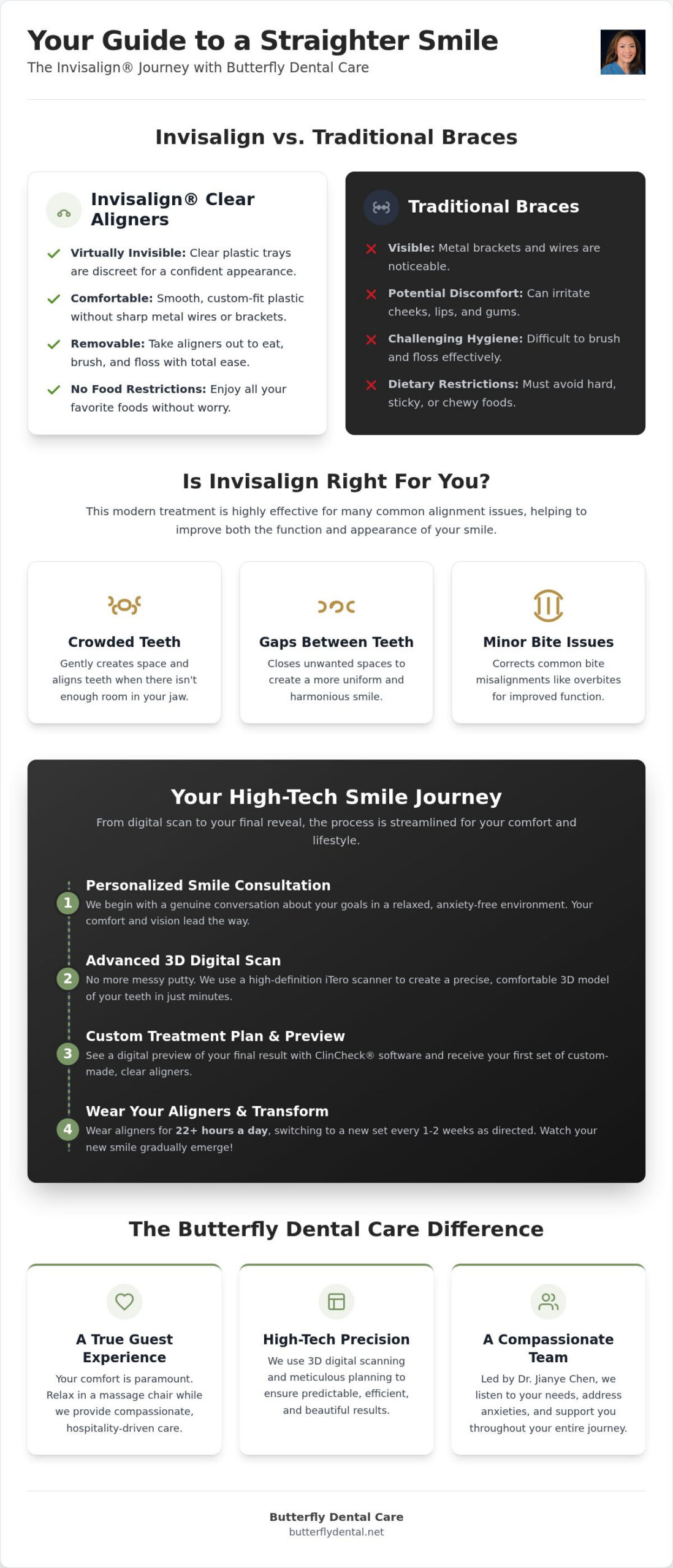 Invisalign San Jose: Your Complete 2026 Buying Guide to Clear Aligners