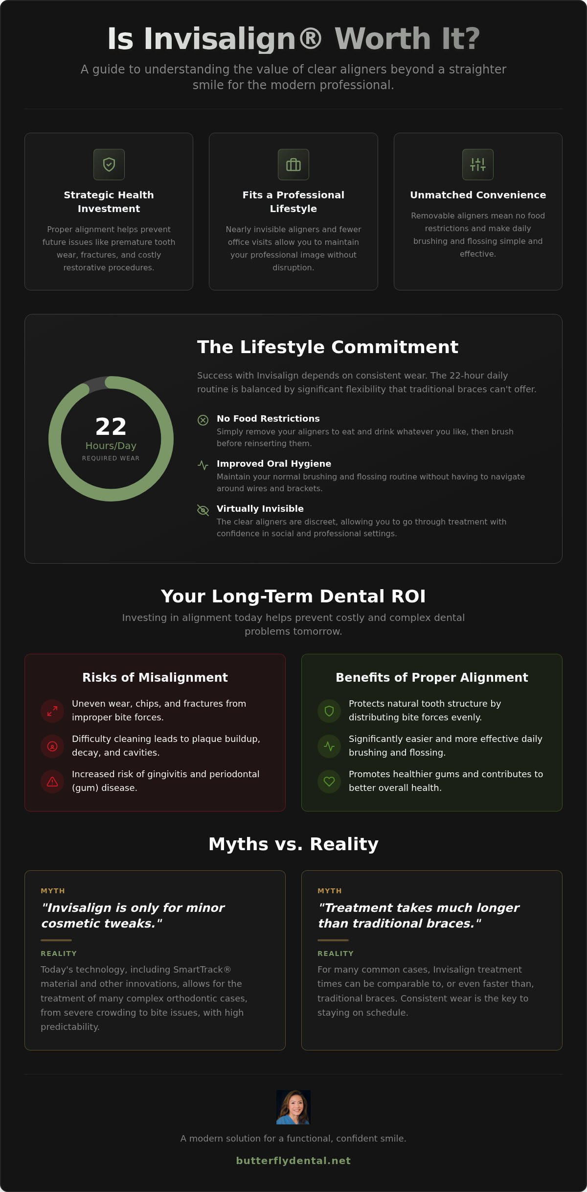 Is Invisalign Worth It? Myth-Busting Guide for San Jose
