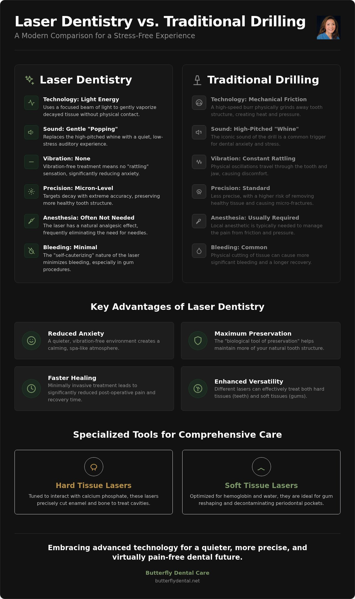 Laser Dentistry vs. Traditional Drilling: A Guide to Modern Dental Comfort in 2026