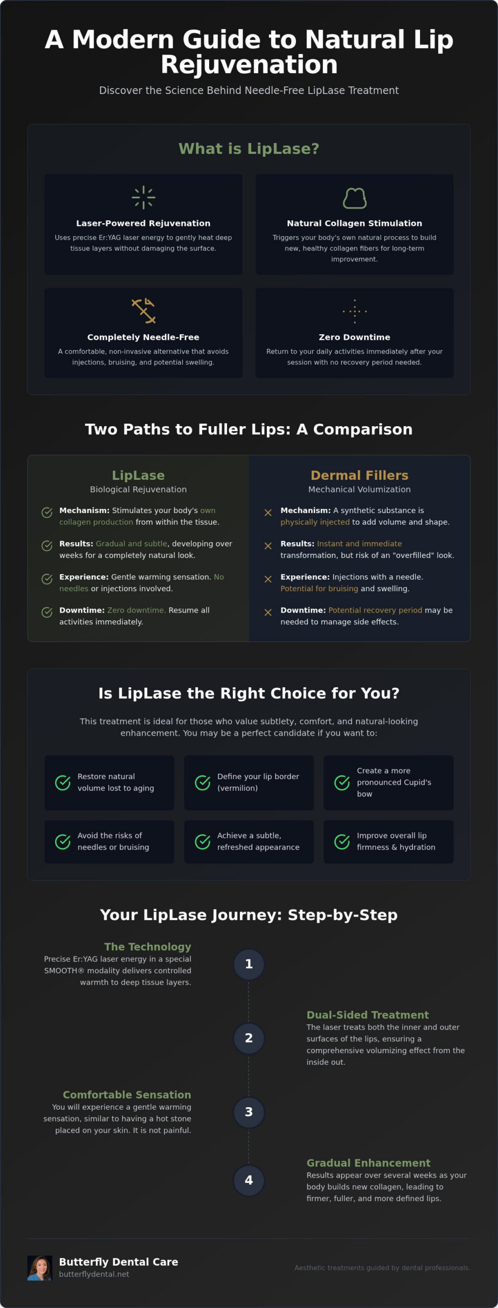LipLase Laser Treatment San Jose: Your FAQ Guide to Natural Lip Plumping