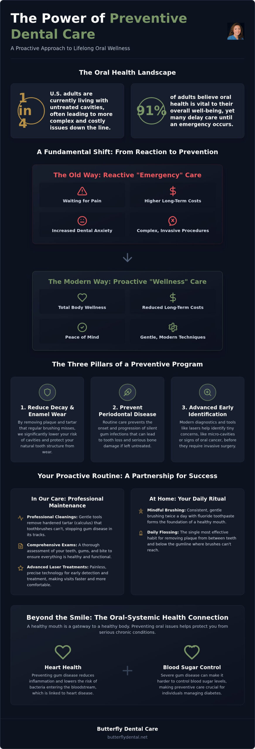 Preventive Dental Care San Jose: A Comprehensive Guide to Long-Term Oral Health