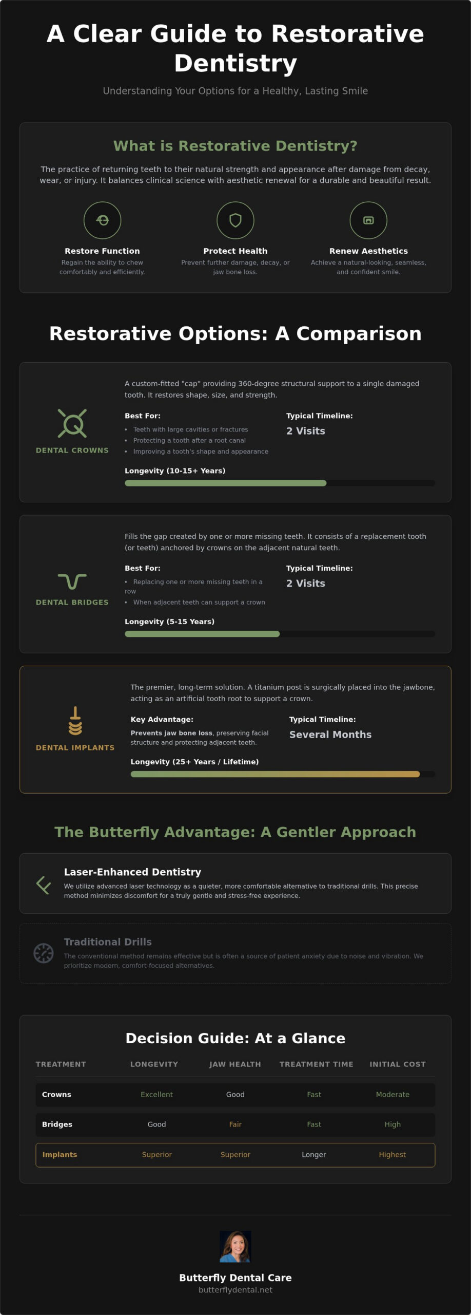 Restorative Dentistry Options: A Comprehensive Comparison for San Jose Patients