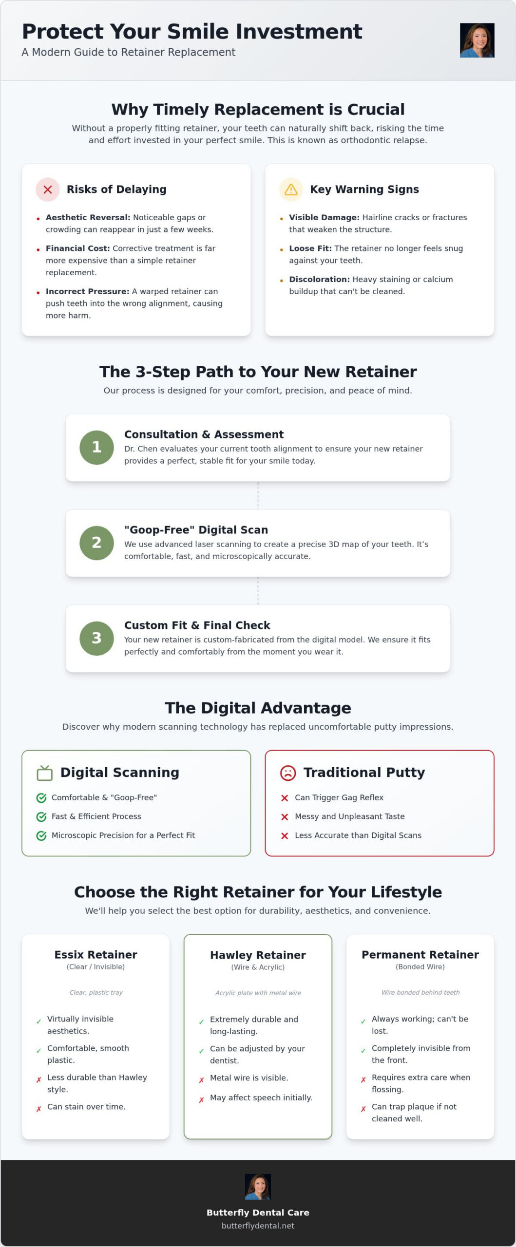 Retainer Replacement in San Jose: Protect Your Smile