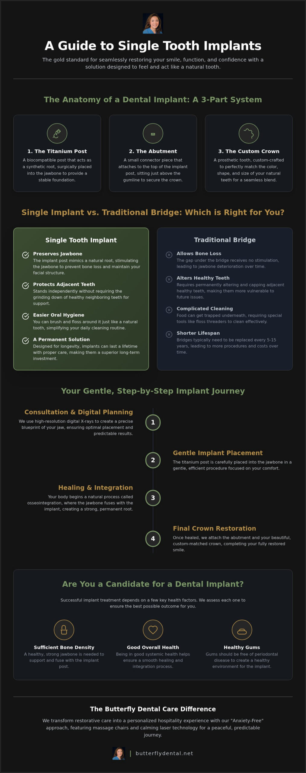Single Tooth Implant San Jose: Your FAQ Guide to Restoring Your Smile