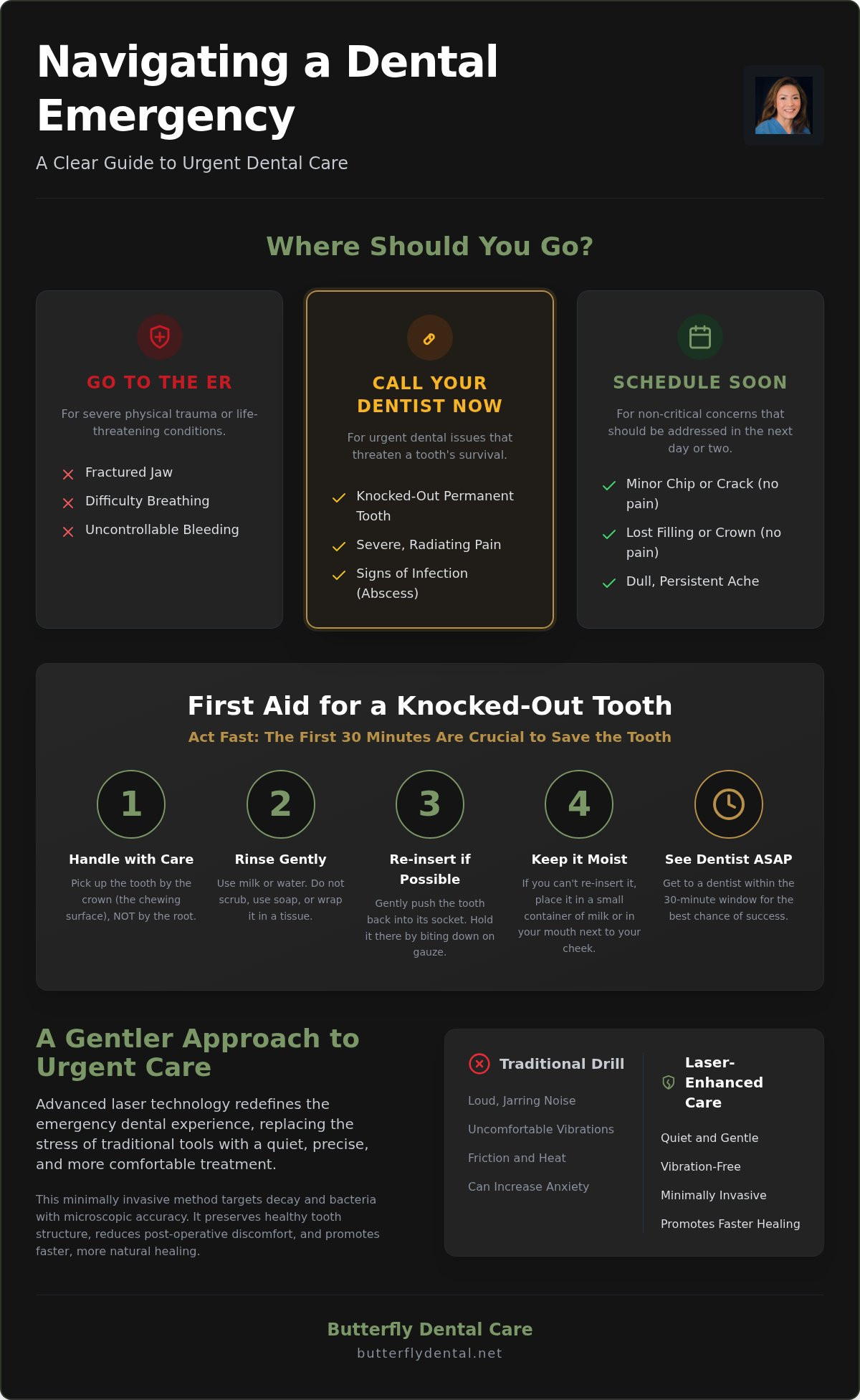 Urgent Dental Care San Jose: Compassionate & Laser-Enhanced Relief