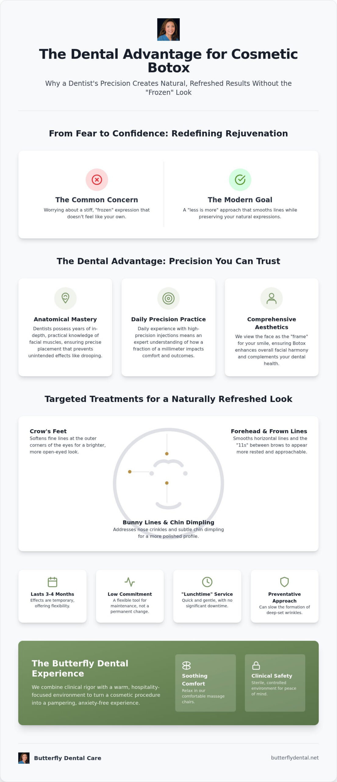 Cosmetic Botox in San Jose: Achieve a Refreshed, Natural Look with Expert Dental Precision
