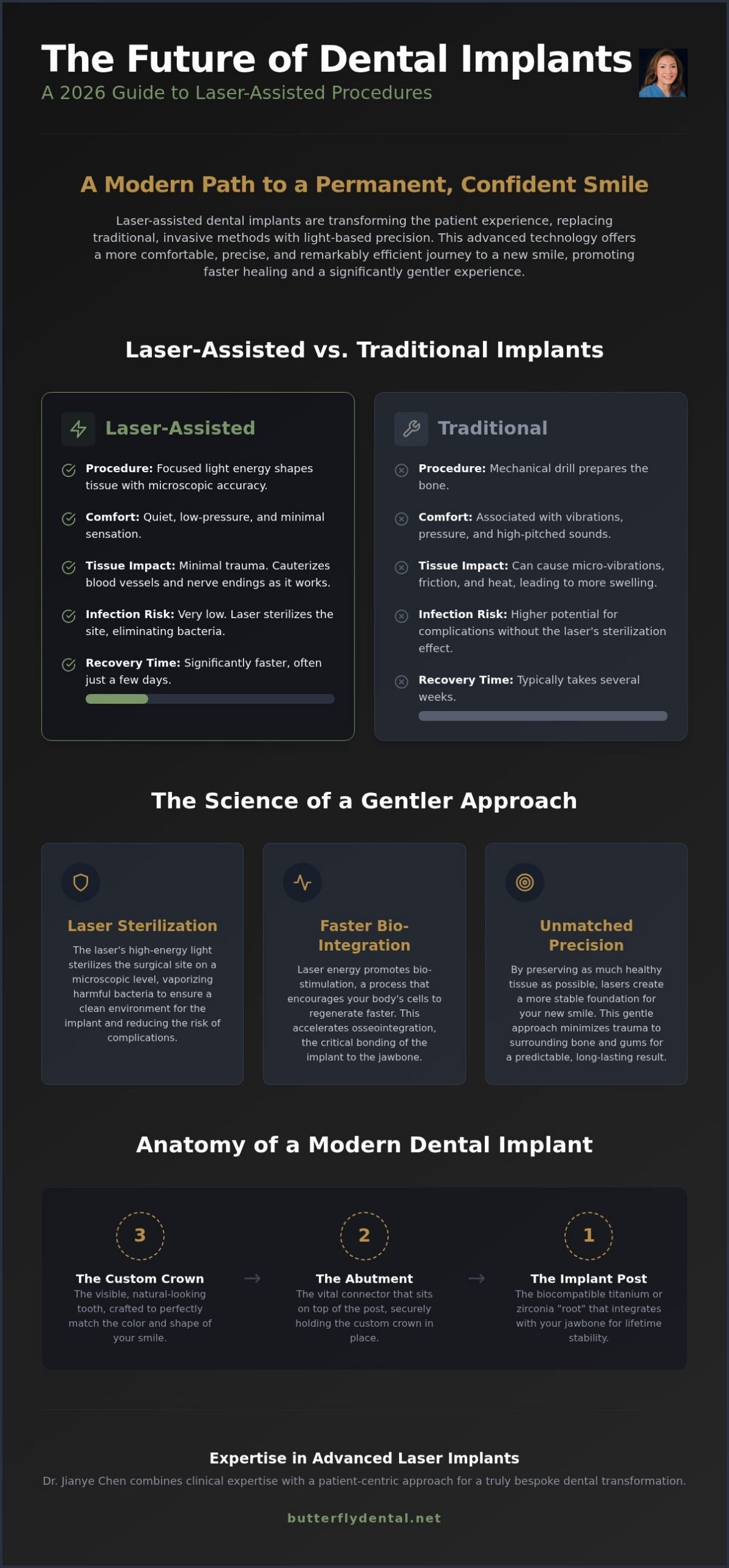 Laser-Assisted Dental Implants San Jose: The 2026 Guide to Advanced Restoration