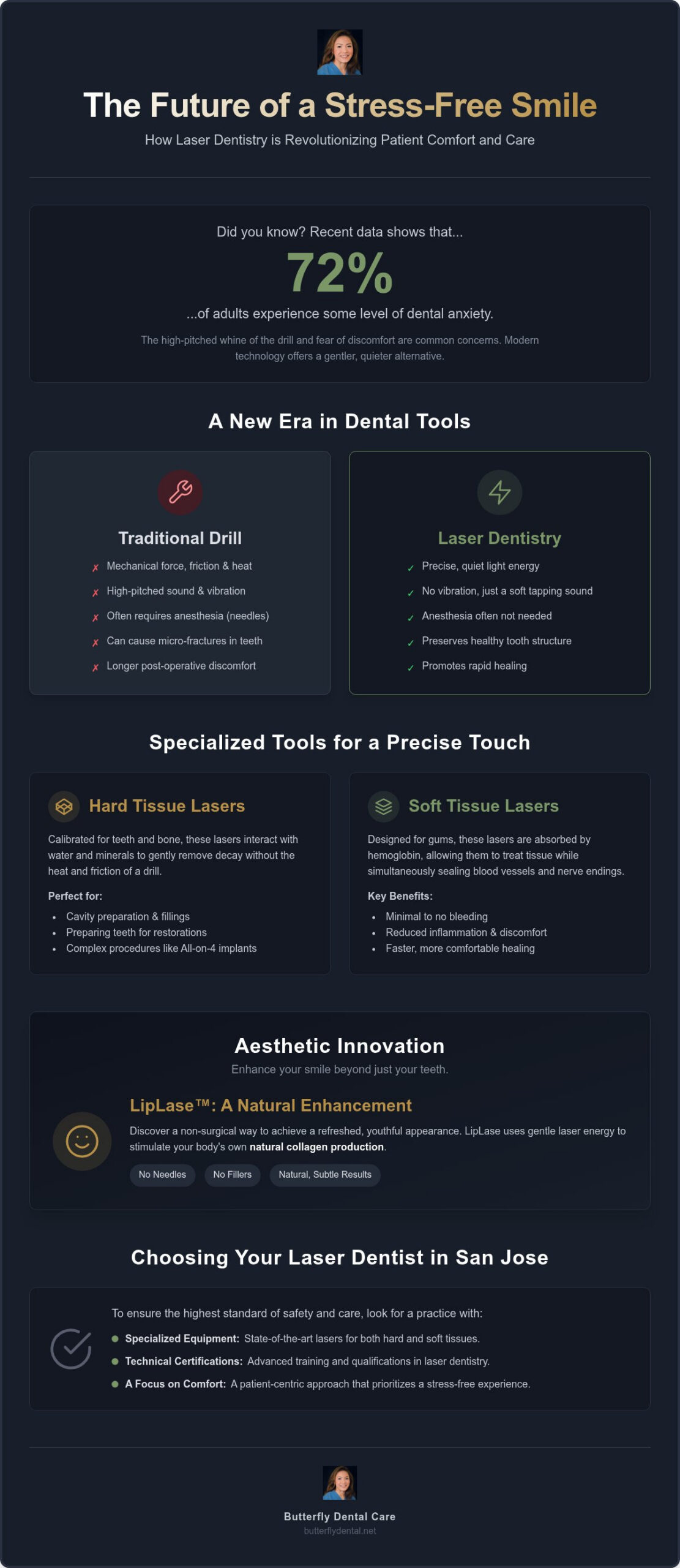 Laser Dentistry San Jose: The Future of Painless Dental Care in 2026