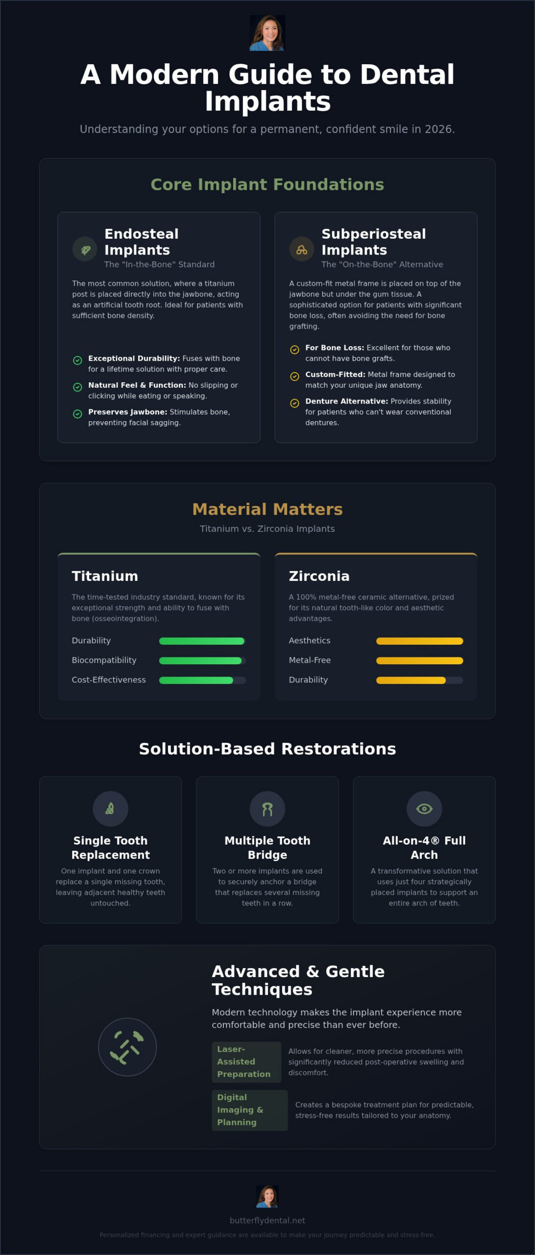 Types of Dental Implants in San Jose: A 2026 Buying Guide to Restoring Your Smile