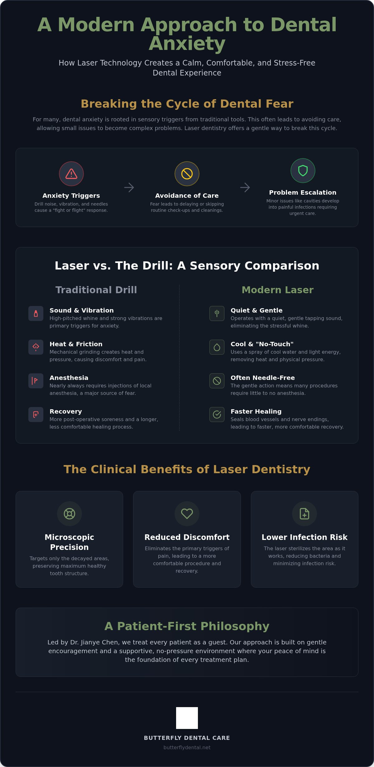 Laser Dentistry for Dental Anxiety in San Jose: A Calm Path to Oral Health