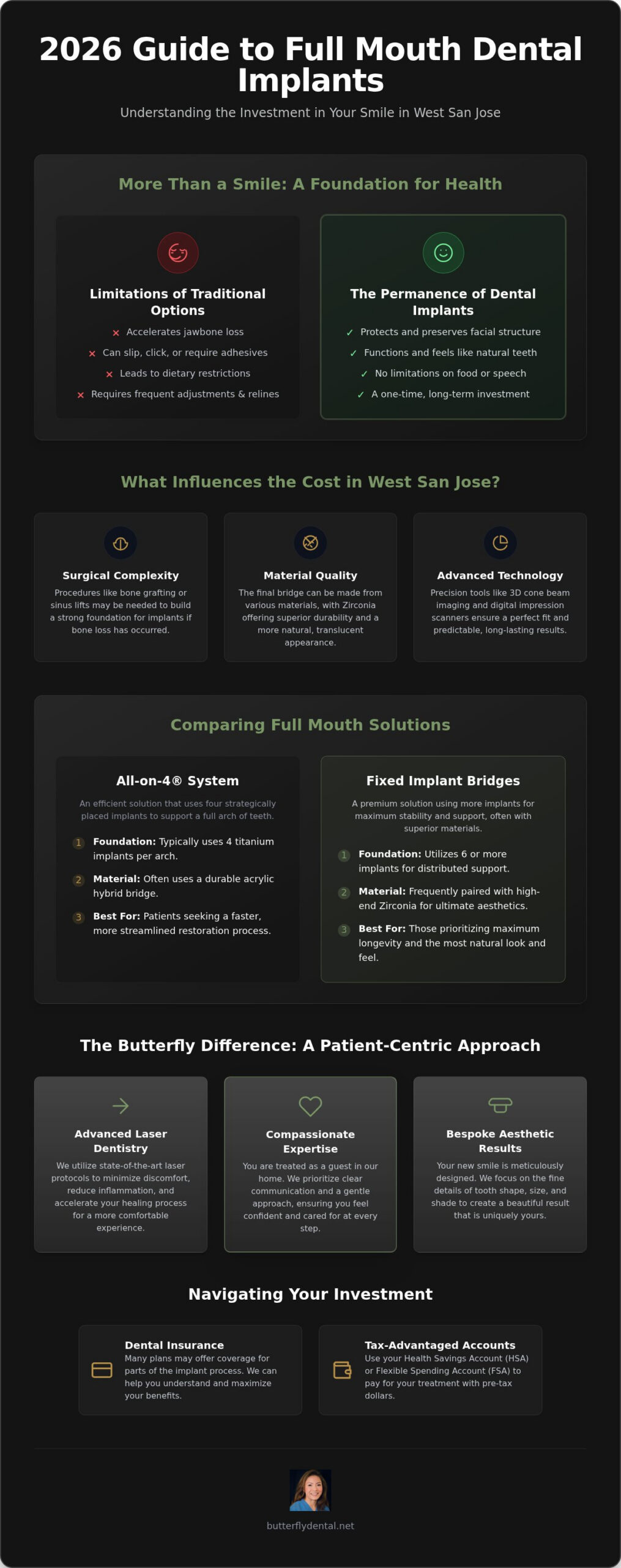 Full Mouth Dental Implants Cost in West San Jose: 2026 Patient Guide