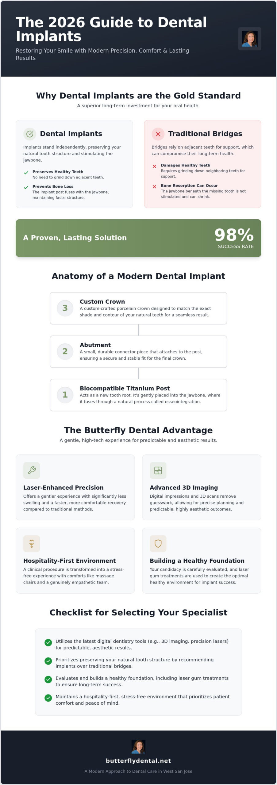 2026 Guide: Dental Implants for Missing Teeth in San Jose