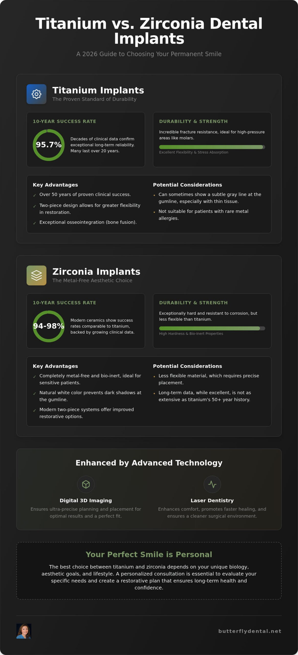 Titanium vs. Zirconia Implants in San Jose: 2026 Guide