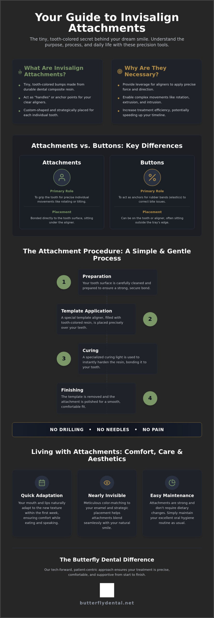Invisalign Attachments: What to Expect During Your San Jose Treatment
