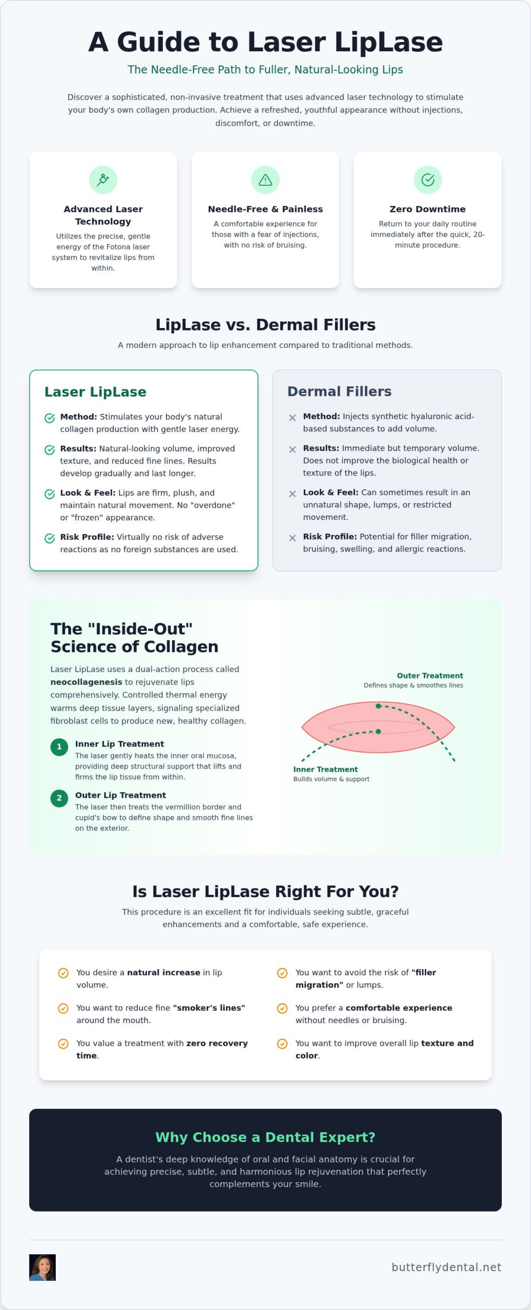 Laser LipLase San Jose: The Needle-Free Guide to Fuller Lips in 2026