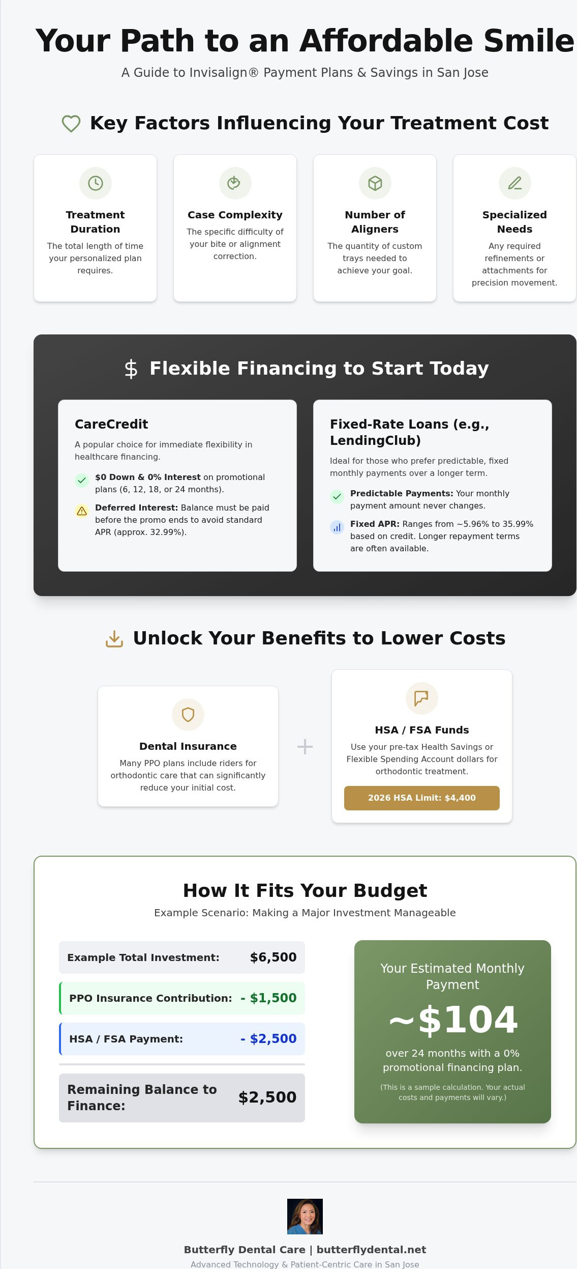 Invisalign Payment Plans San Jose: Affordable Clear Aligner Options for 2026
