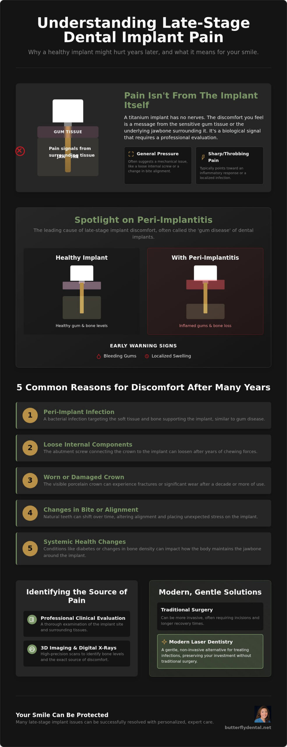 Dental Implant Pain Years Later: Causes, Solutions, and When to See a San Jose Dentist