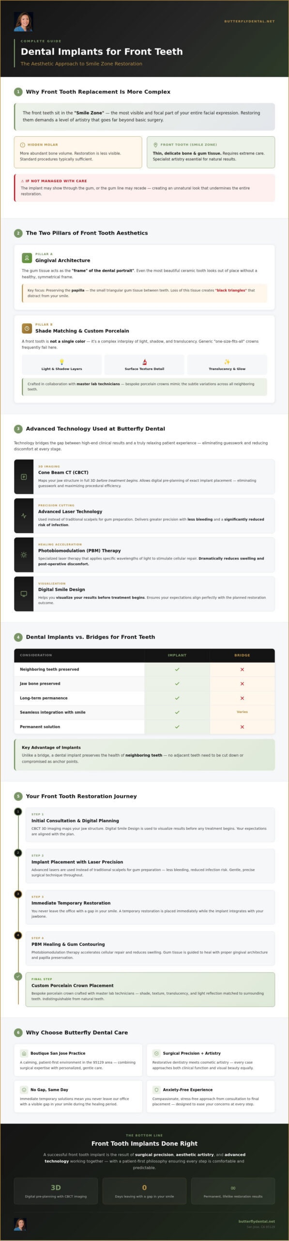 Front Tooth Implants San Jose 95129: Aesthetic Guide