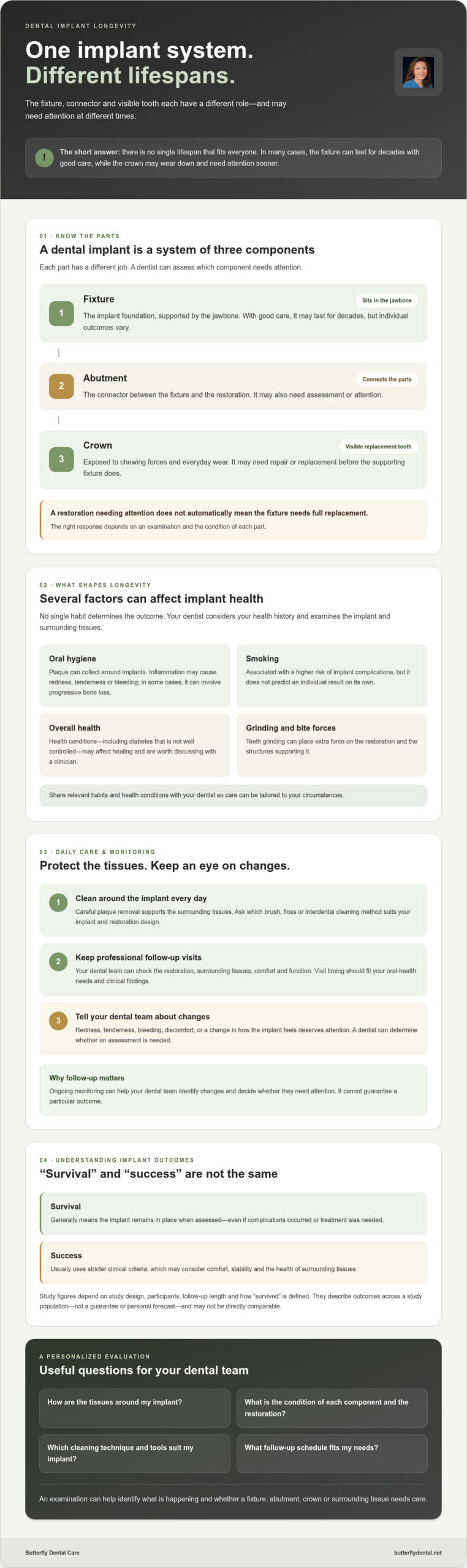 How Long Do Dental Implants Last? 2026 Patient Guide