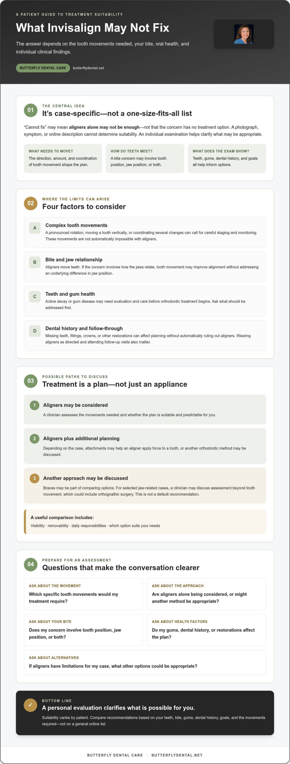 What Invisalign Cannot Fix: Limitations, Alternatives, and Next Steps
