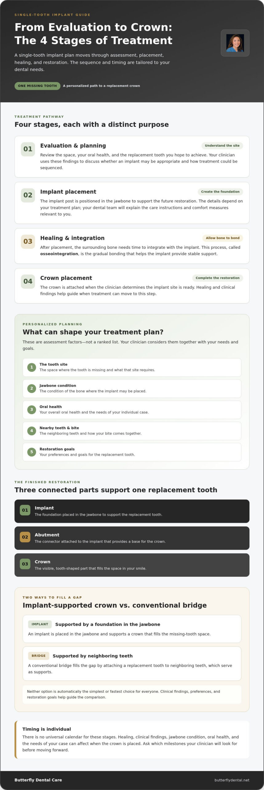Single Tooth Dental Implant in San Jose: What to Expect