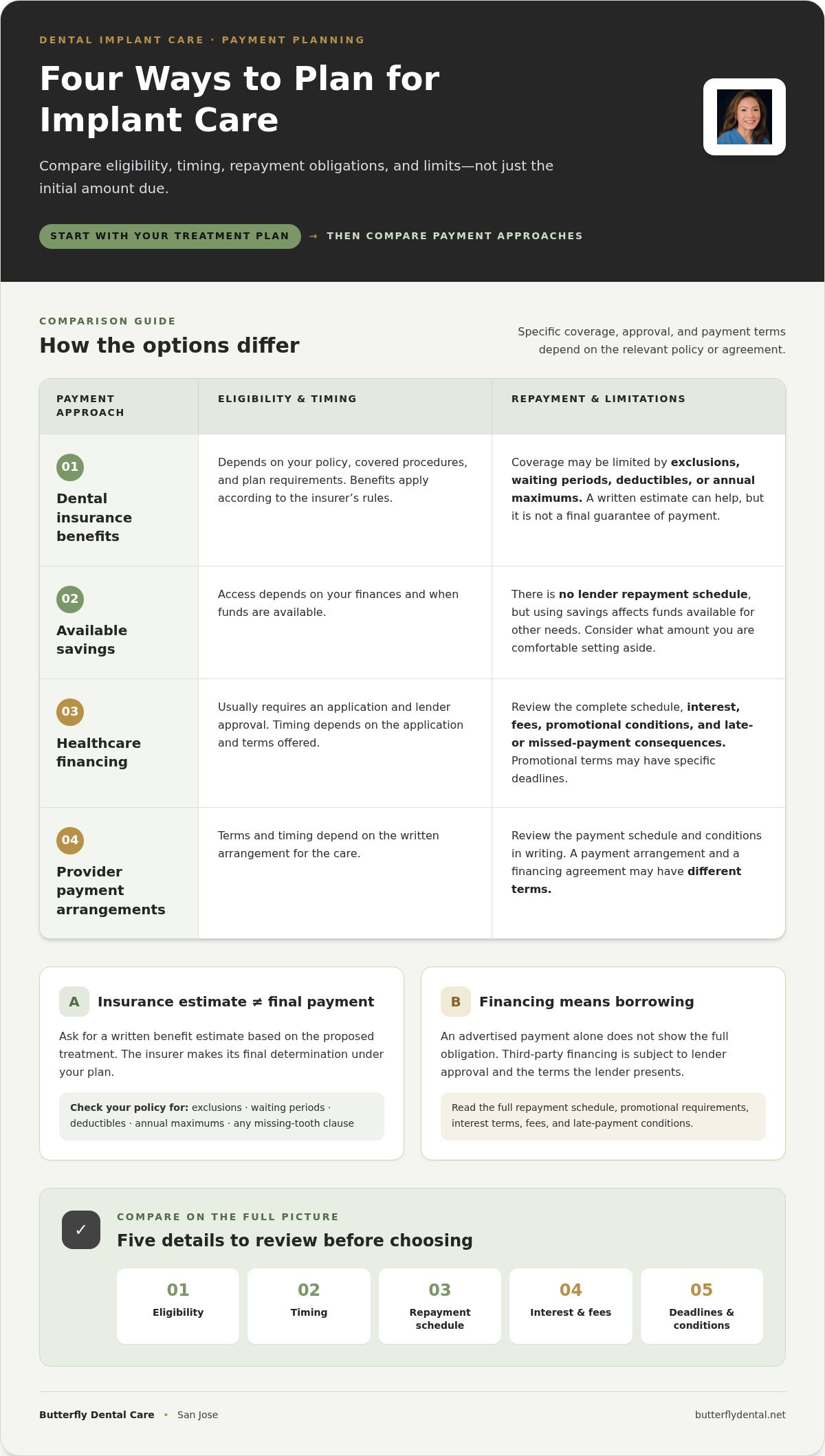 San Jose Dental Implant Financing: A Patient Guide