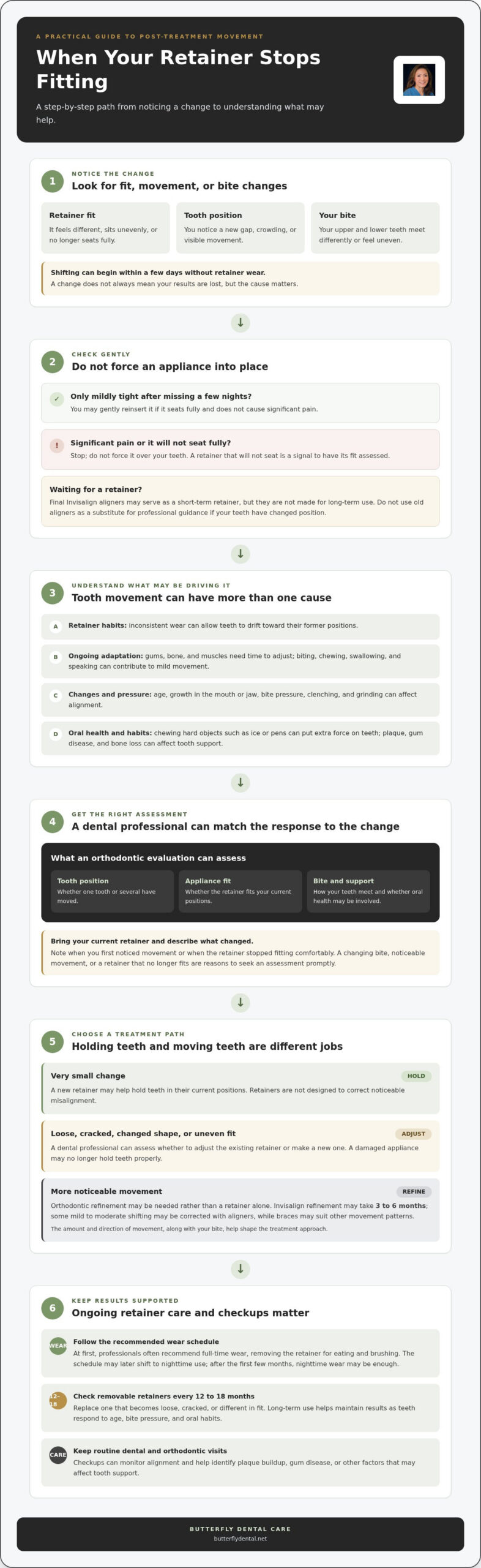 Teeth Shifting After Invisalign: What to Expect Over Time
